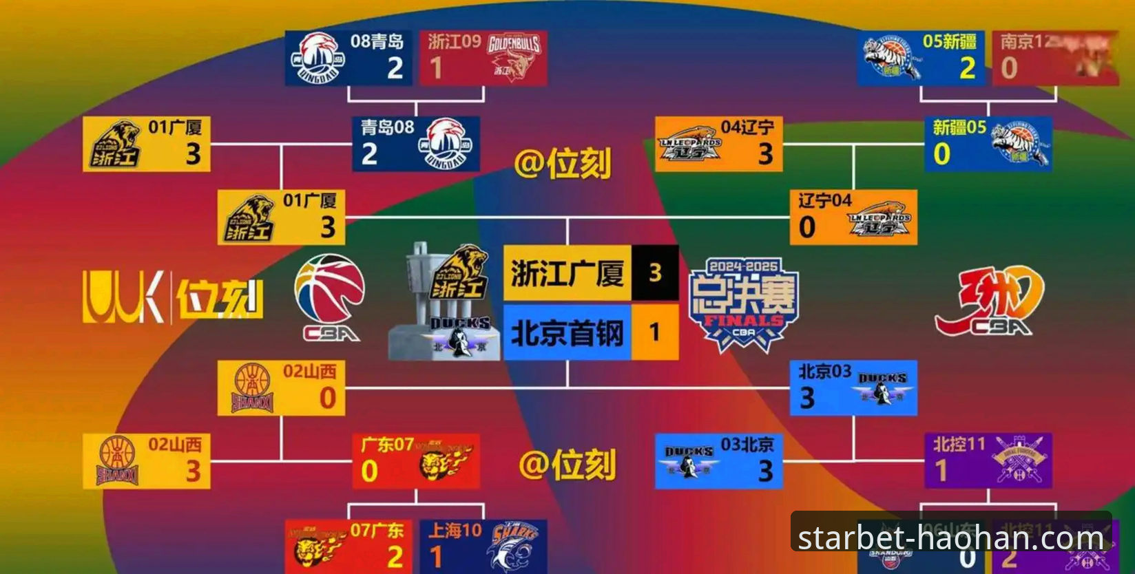 深度揭秘：浙江男篮加时险胜宁波背后的季后赛生存法则