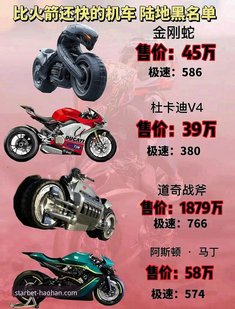 浩瀚体育App哪个好 如何通过一场比赛看懂超级摩托车赛事的战术博弈?