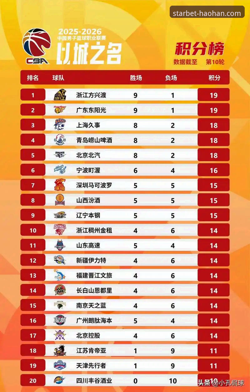 CBA季后赛山西横扫青岛技术详解：从20分领先到险胜3分，团队战术与关键球员表现分析